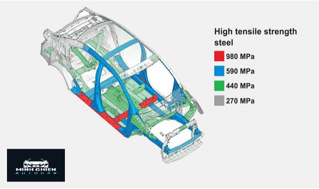 Khung thép RISE độc quyền của Mitsubishi