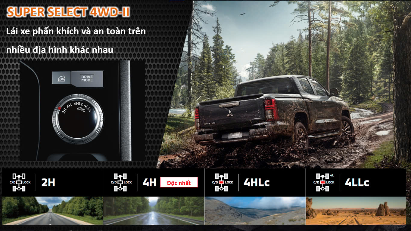 Hệ thống SUPER SELECT 4WD - II chứ danh của Mitsubishi