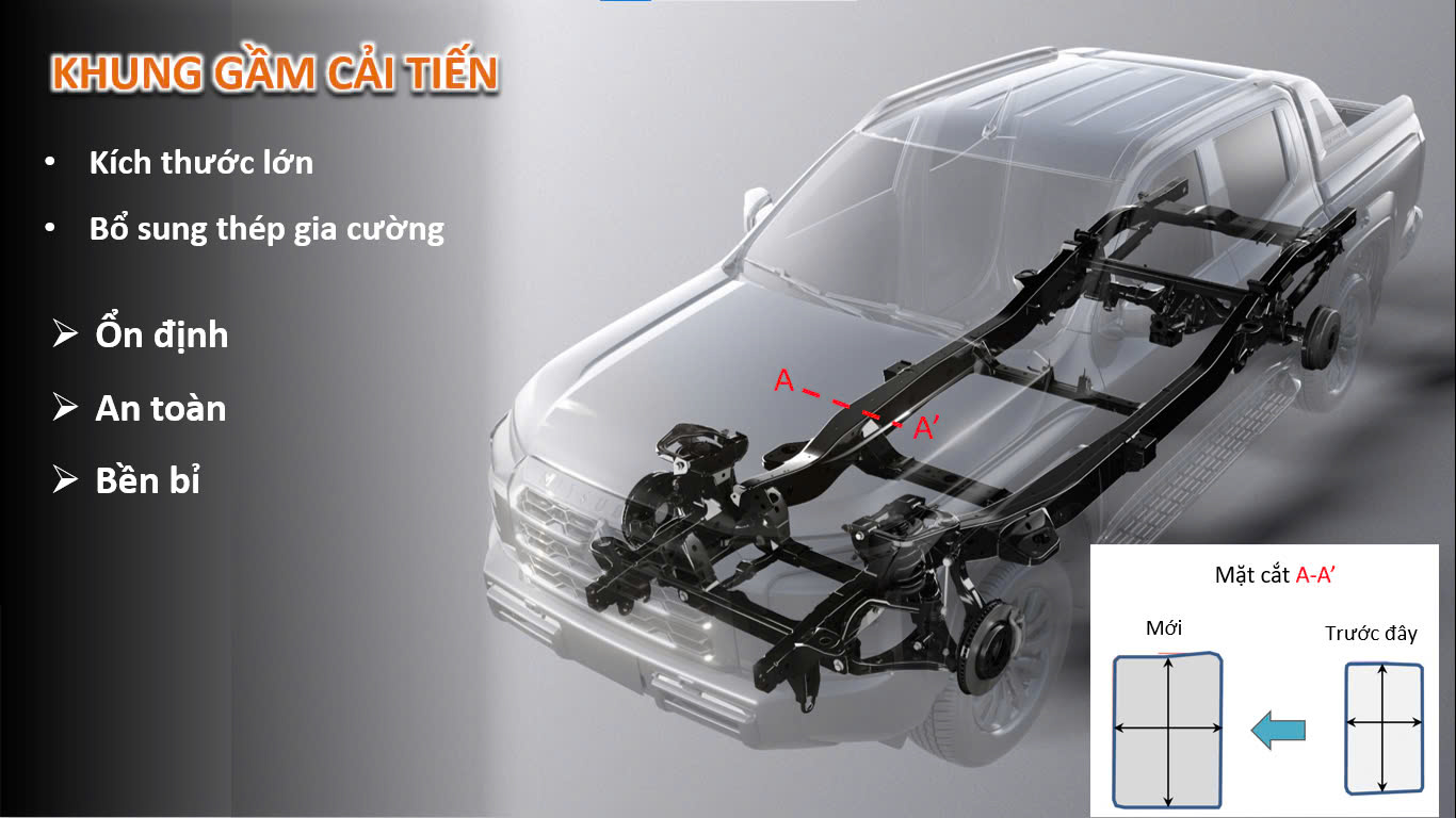 Hệ thống khung gầm được cải tiến so với các phiên bản trước