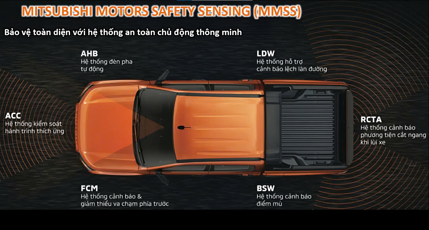 Hệ thống Mitsubishi Motors Safety Sensing (MMSS) trang bị trên Triton